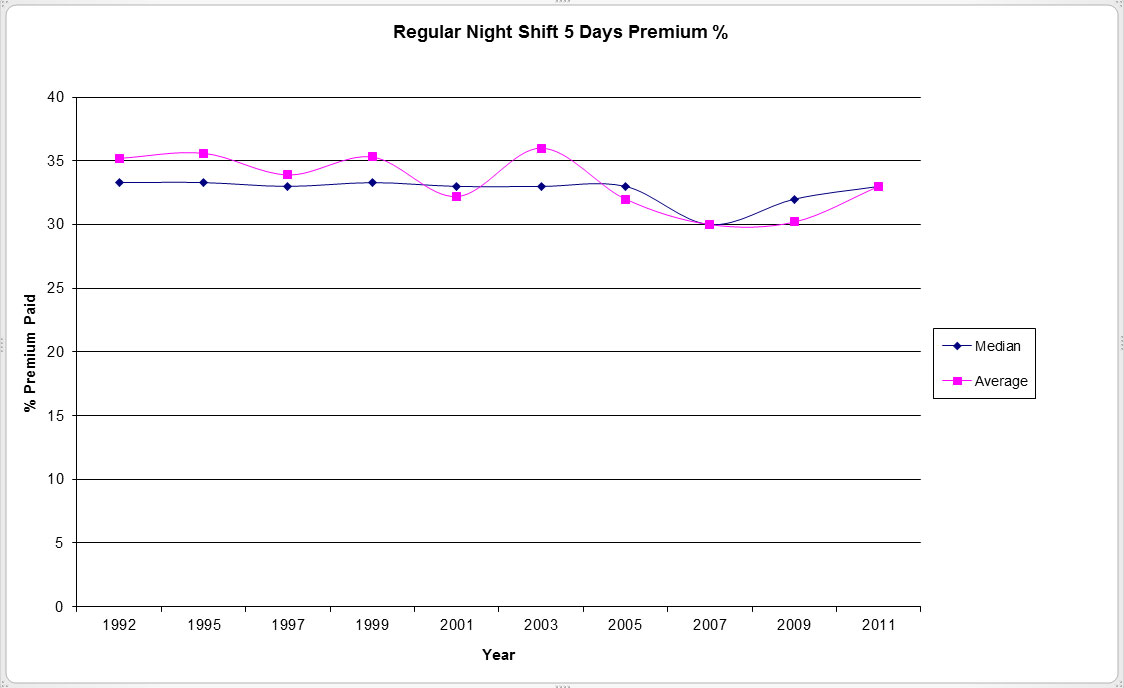 Policy Survey Example Chart